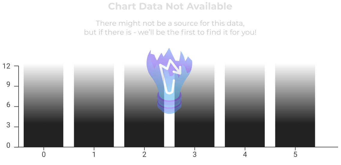 chart data not available icon